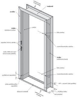 Požární zárubeň ocelová - YZP - EI 30
